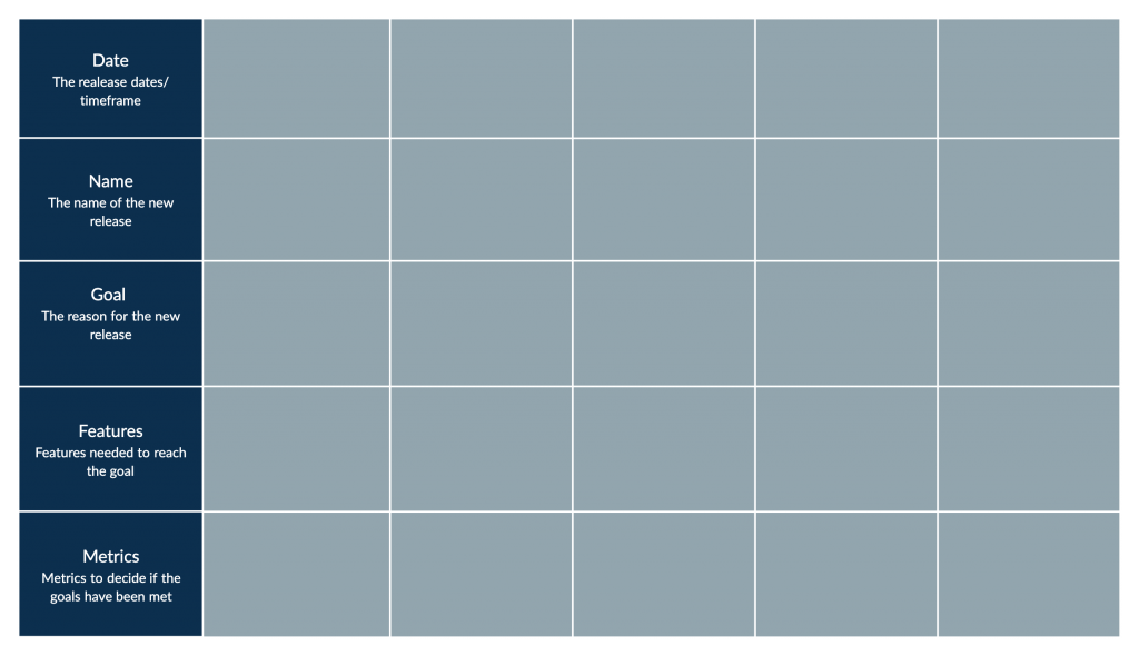 Scrum Product Roadmap What is Scrum Methodology