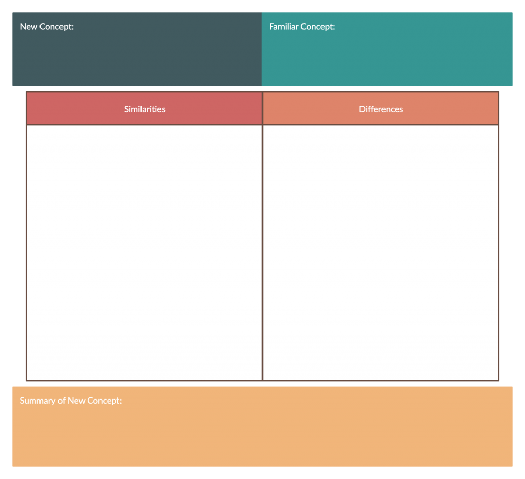 Organizador gráfico de analogías Tipos de organizadores gráficos