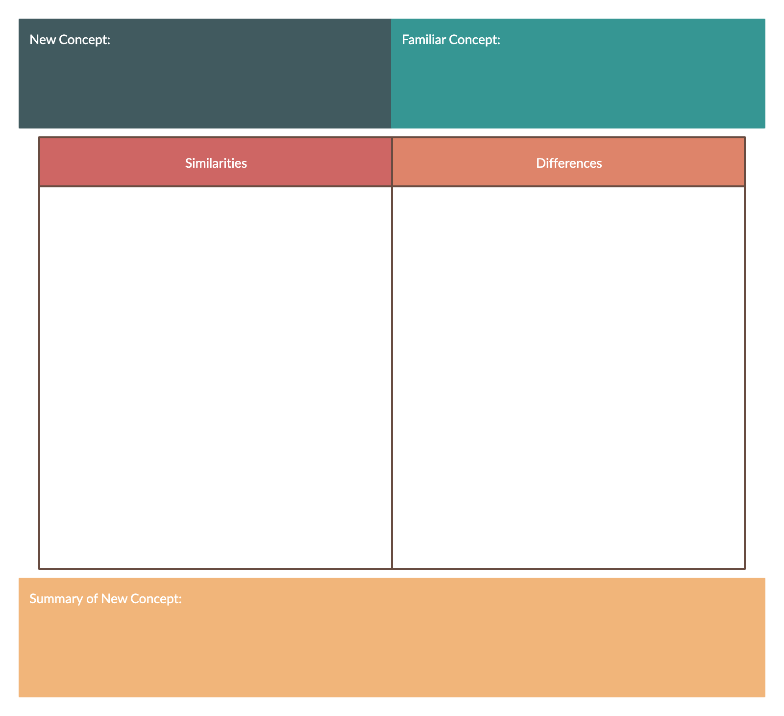 19 Types of Graphic Organizers for Effective Teaching and Learning