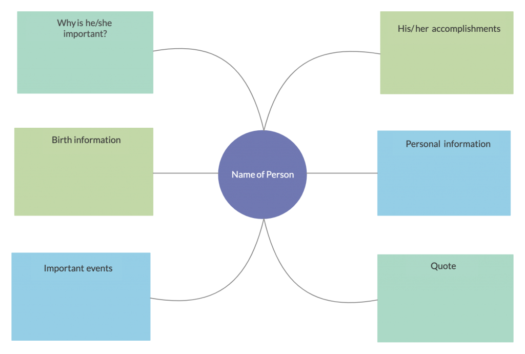 Organisateur graphique de la biographie