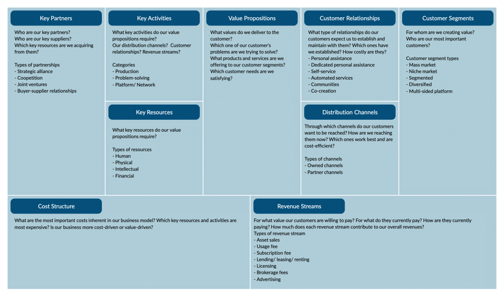 business plan explanations