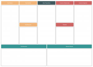 Business Model Canvas Explained | A Step-by-Step Guide with Templates