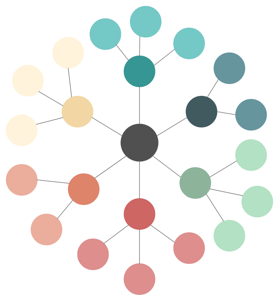 Modelo de diagrama de cluster