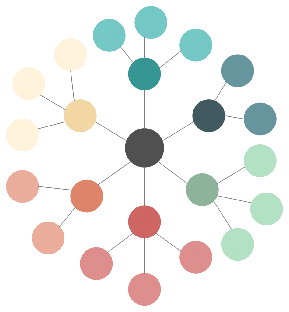 Clusterdiagram Sjabloon