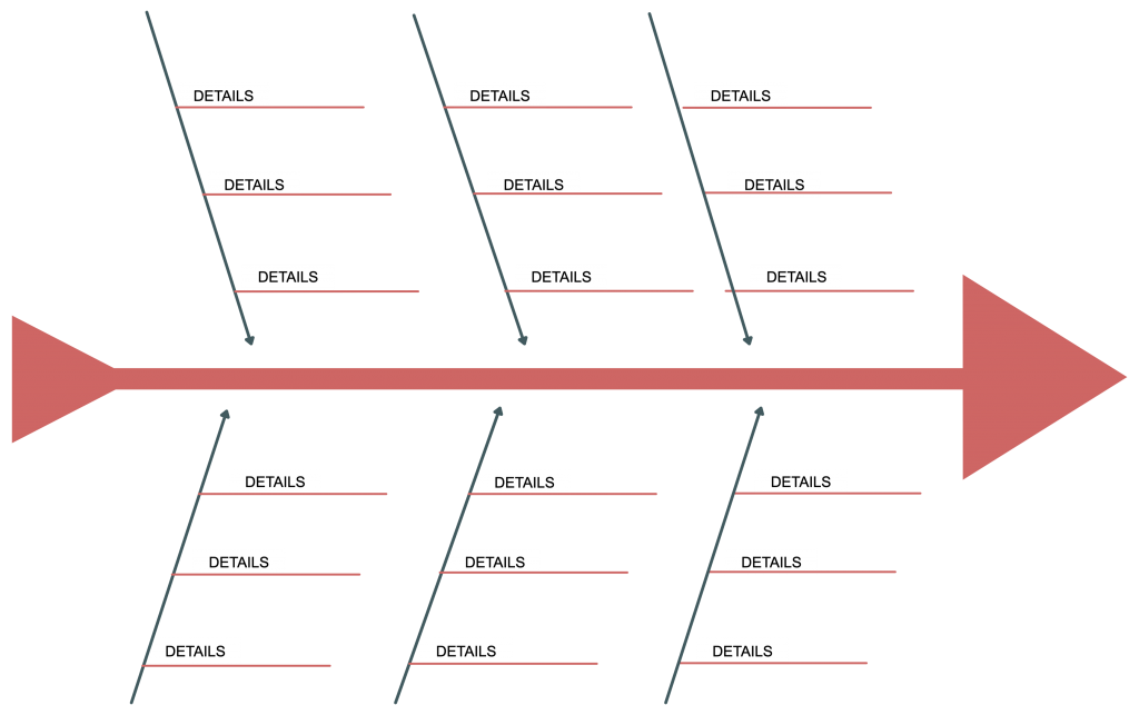 Organizador Gráfico de Causa e Efeito