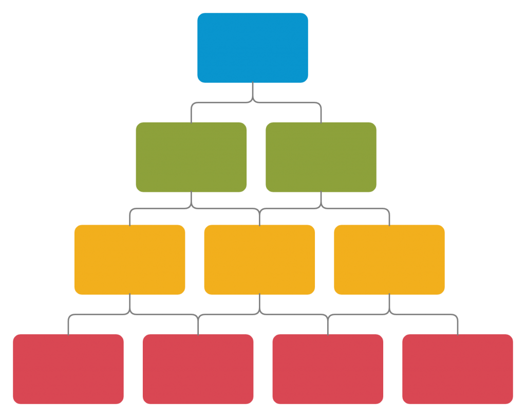 Hierarchiediagramm Vorlage