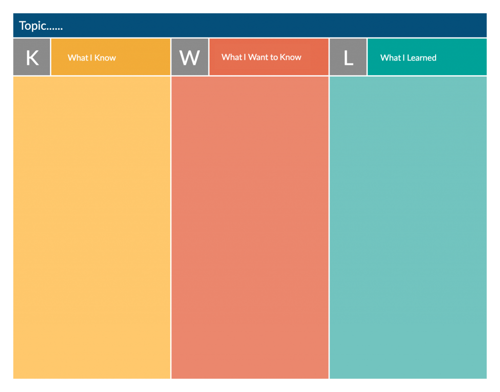 Organizador Gráfico KWL Chart