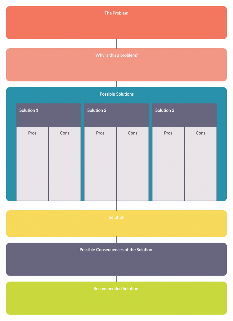 Organizador gráfico de solución de problemas Tipos de organizadores gráficos