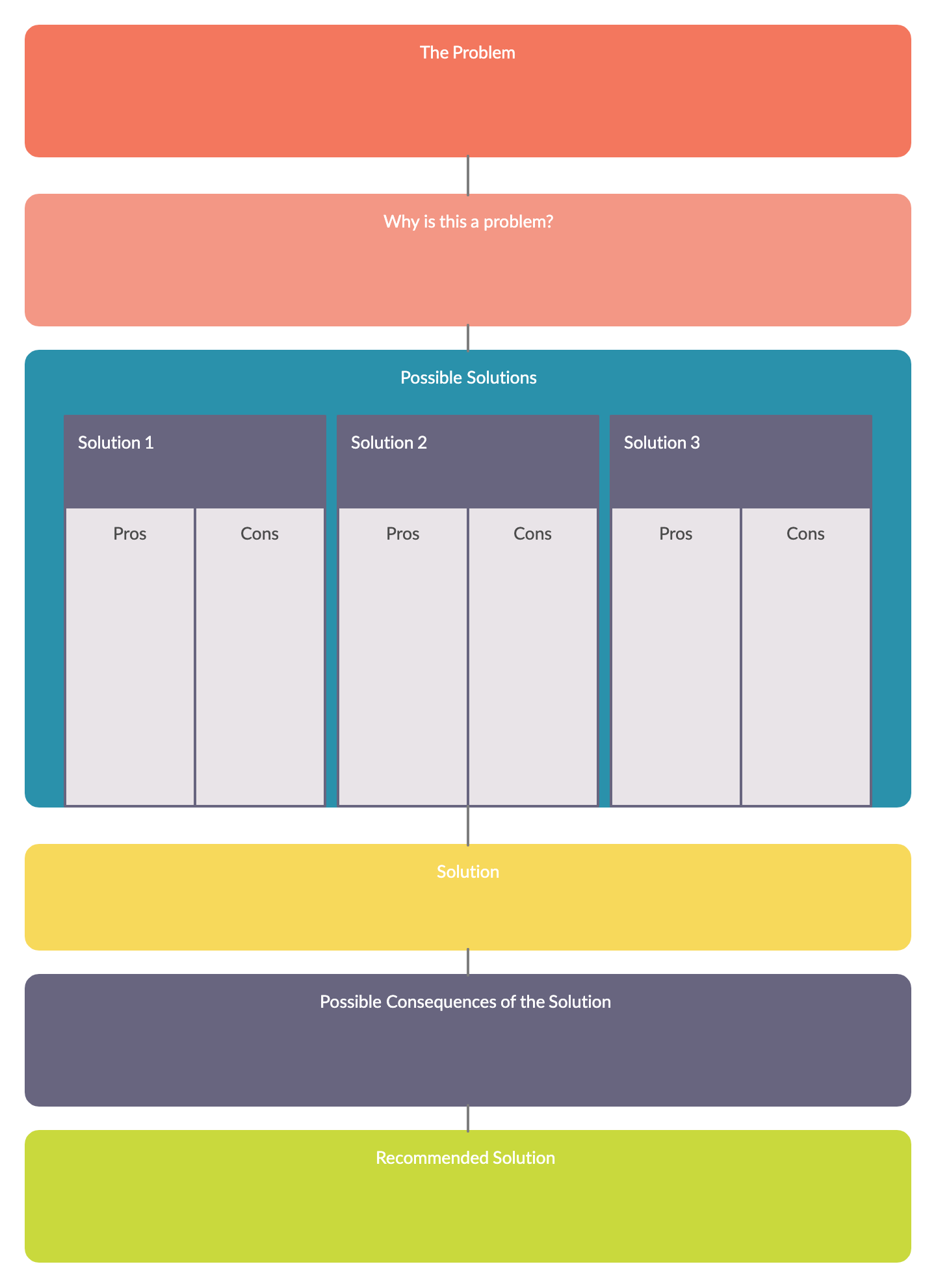 19 Types of Graphic Organizers for Effective Teaching and Learning