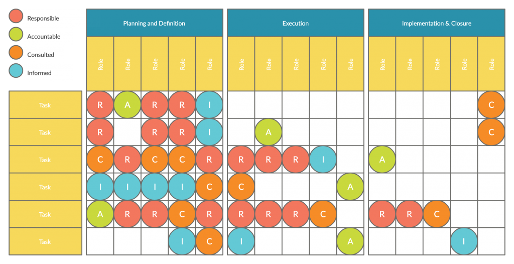 resource matrix project management template