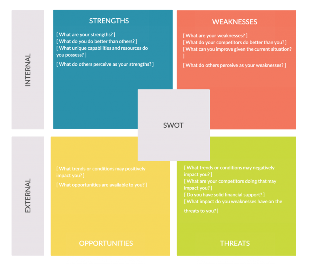 SWOT Analysis for Human Resource Planning 