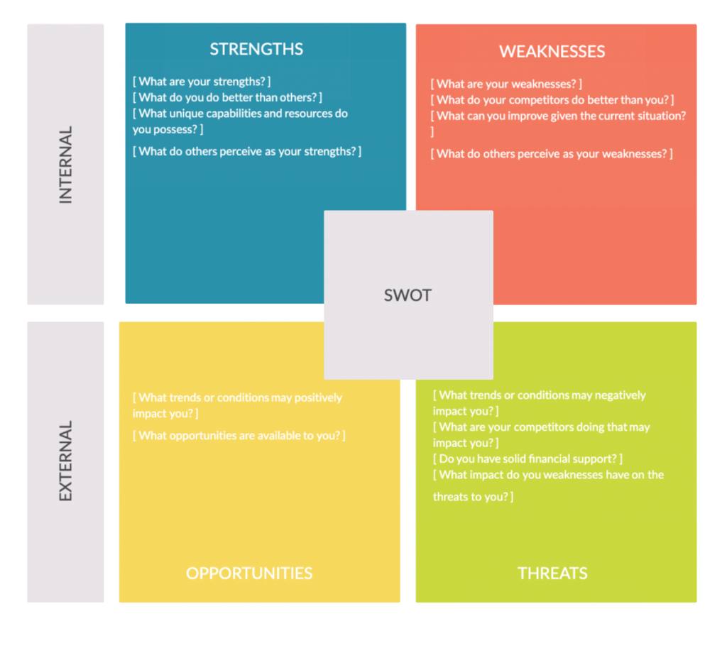 Analyse SWOT pour la planification des ressources humaines 