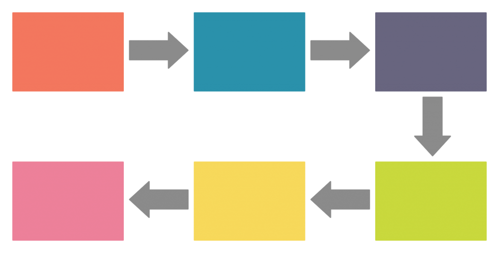Графический органайзер "Последовательность" Типы графических органайзеров