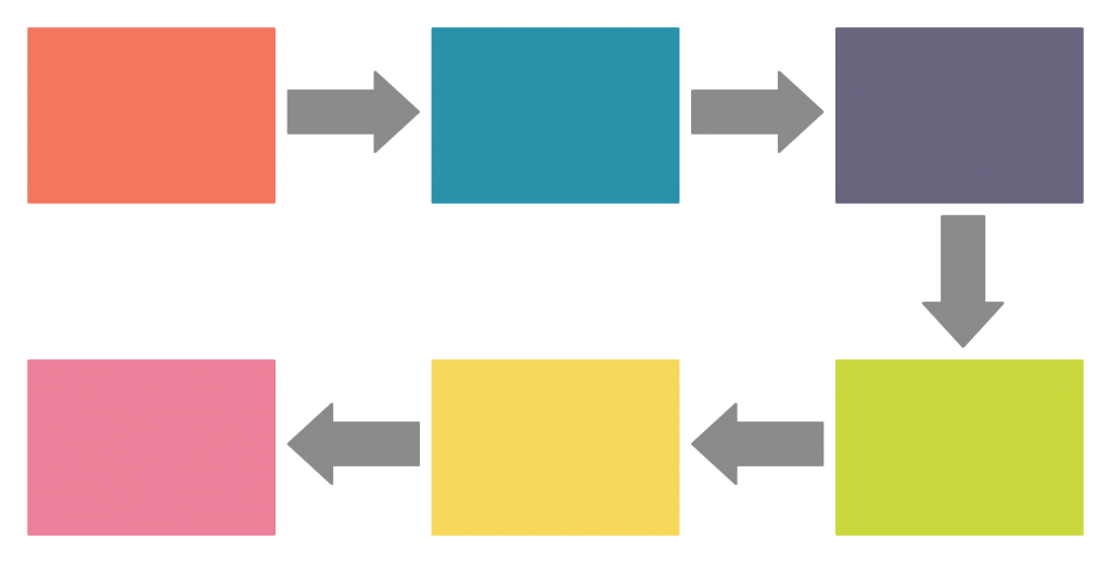 Sequência de Organizadores Gráficos Tipos de Organizadores Gráficos