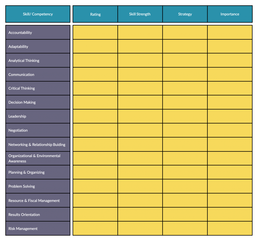 Skills Inventory Vorlage 