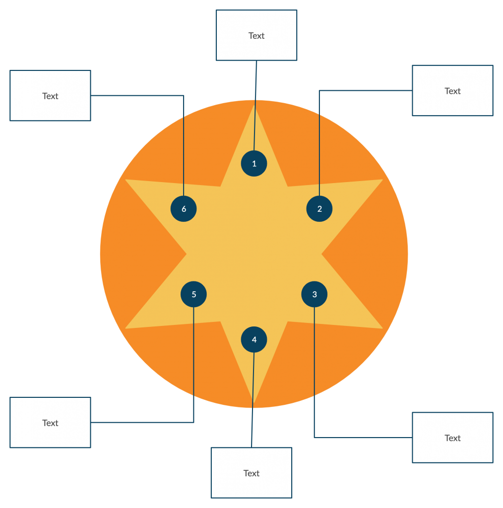 Organizador gráfico del diagrama de estrellas