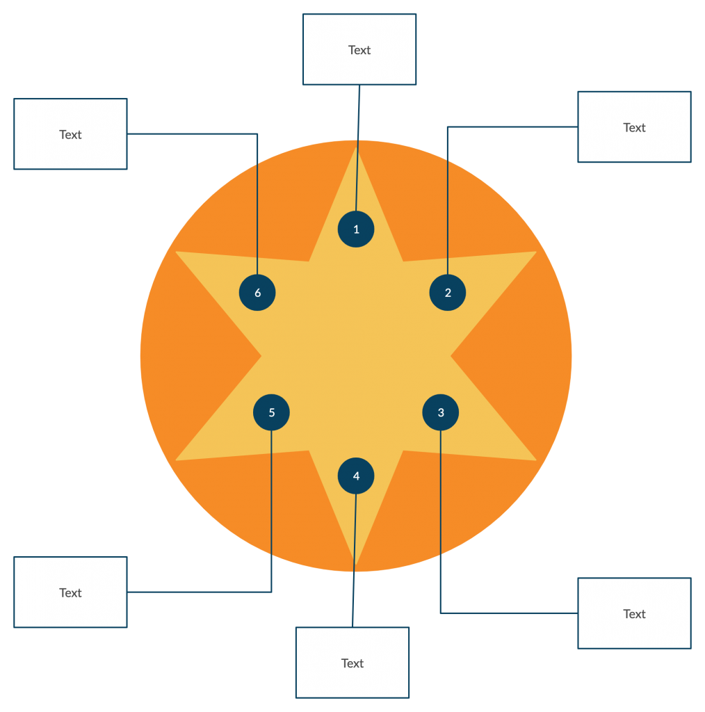 Grafikorganisator Sterndiagramm