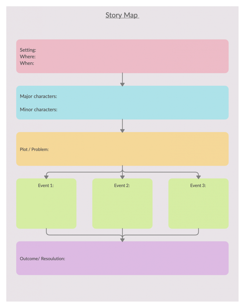 Story Map Graphic Organizer