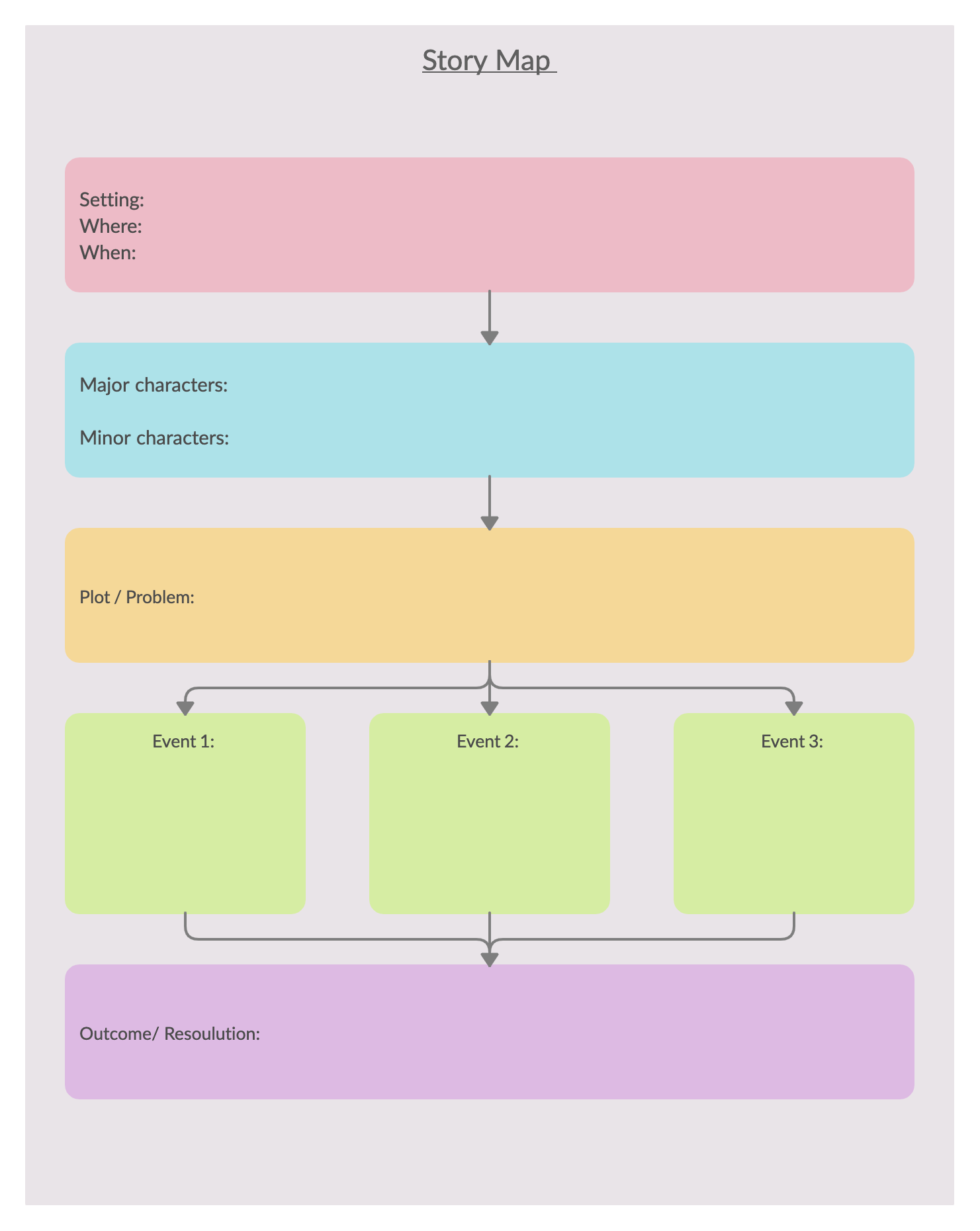 evans-script-writing-thomas-s-wootton-media-center-libguides-at