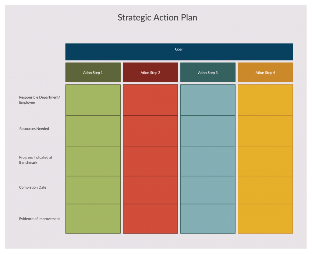 Action Plan And Timeline Template