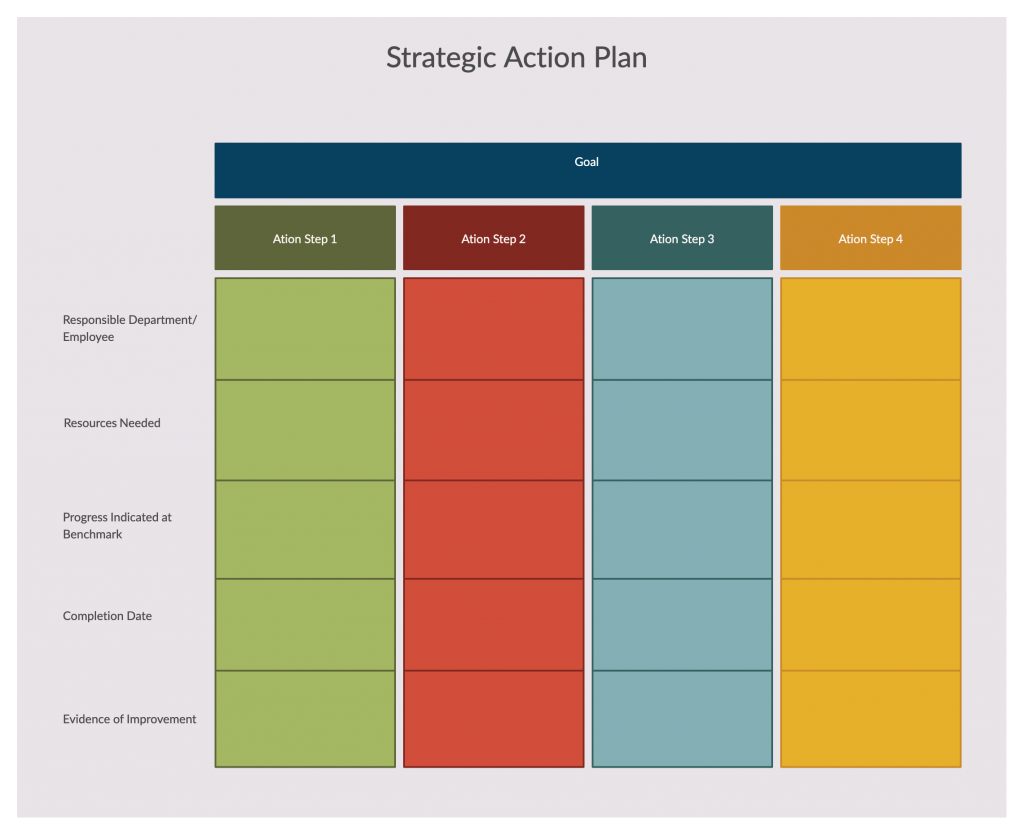 Action Plan Template Examples Printable Form Templates And Letter