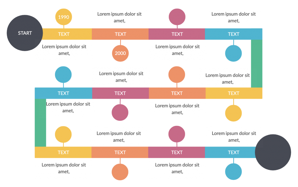 Modèle de diagramme chronologique Types d'organisateurs graphiques