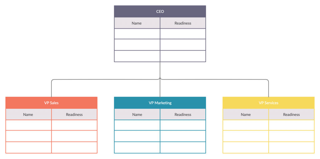 Replacement Chart Template for Human Resource Planning 