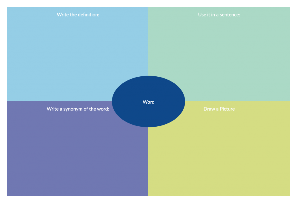 https://d3n817fwly711g.cloudfront.net/uploads/2019/10/Vocabulary-Graphic-Organizer-1024x699.png