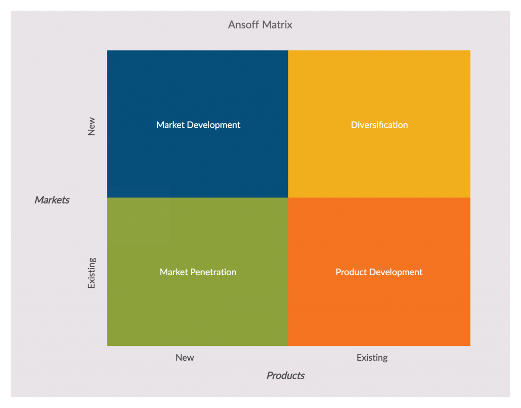 Ansoff Matrix Template 