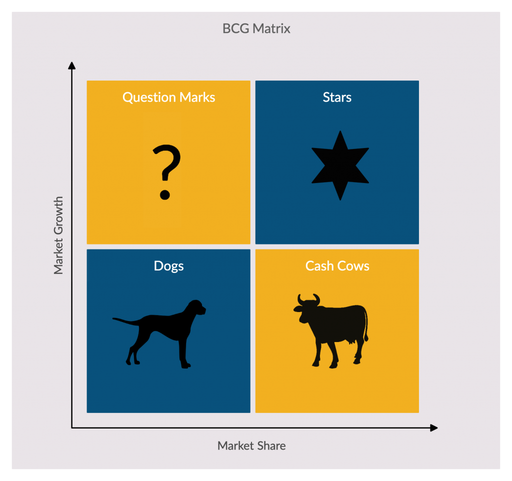 example of stars category in the bcg matrix