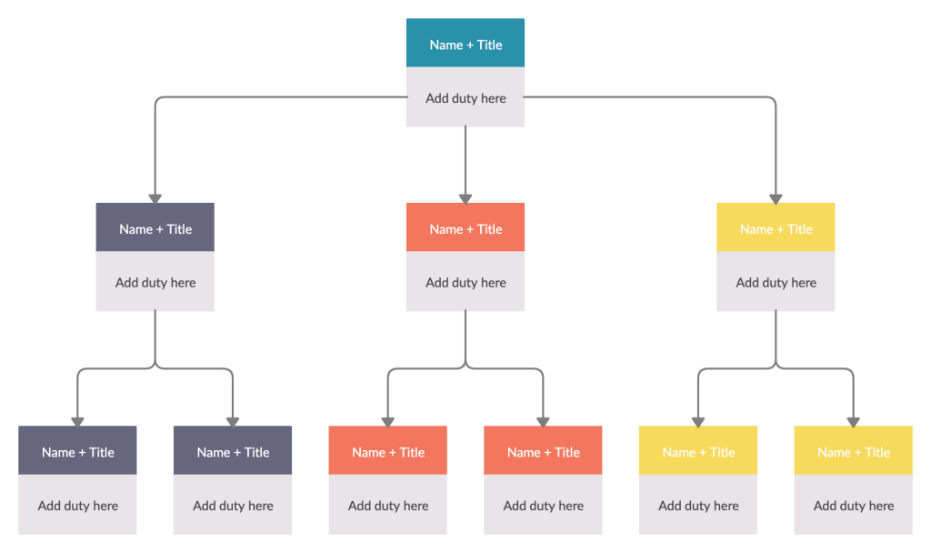 Organizational Structure Template for McKinsey 7S Model 