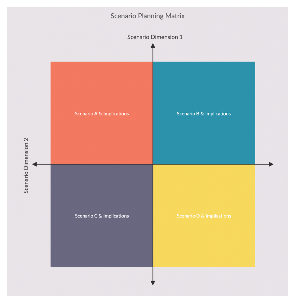 Scenario Planning Matrix Template