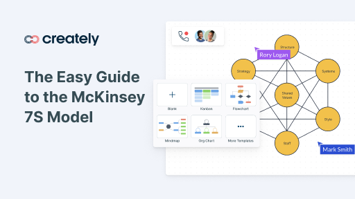 Guide to Mckinsey's 7s model