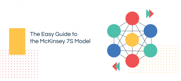 McKinsey 7S Model