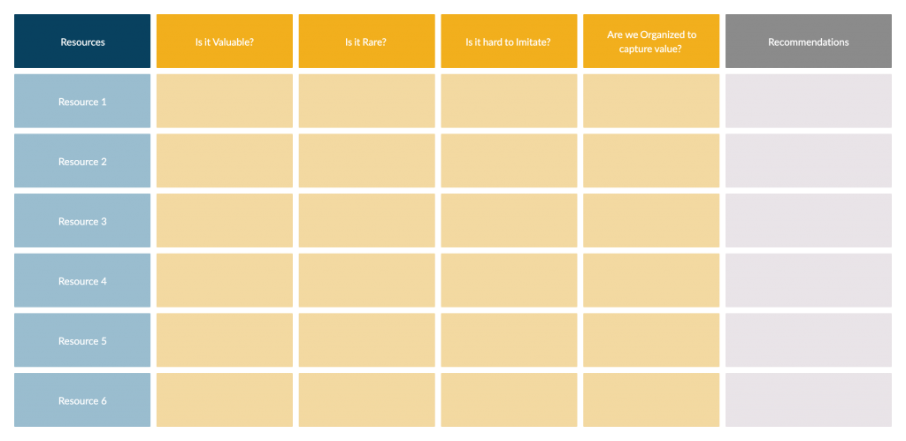 VRIO Analysis Framework for Strategic Planning