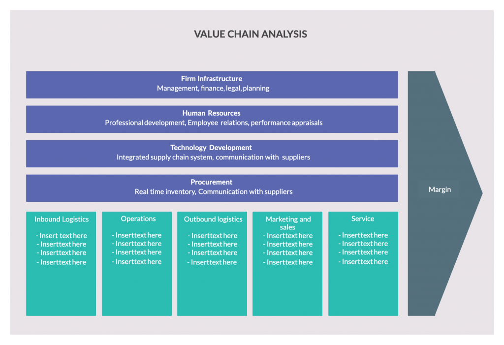 Value Chain Analysis Template for Strategy Frameworks