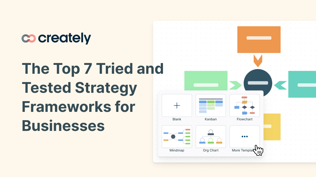 corporate strategy model