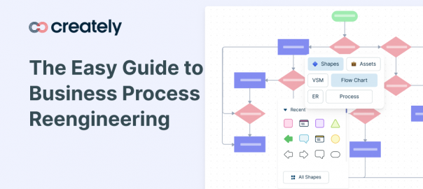 Easy Guide to Business Process Reengineering