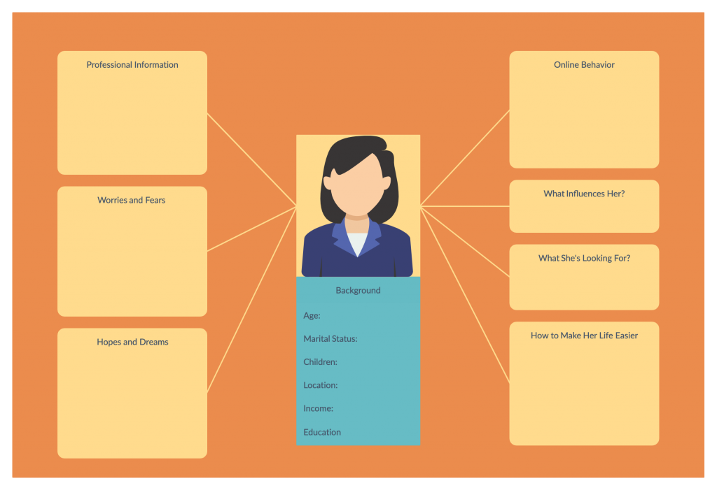 Customer Persona Template for a Go to Market Strategy 