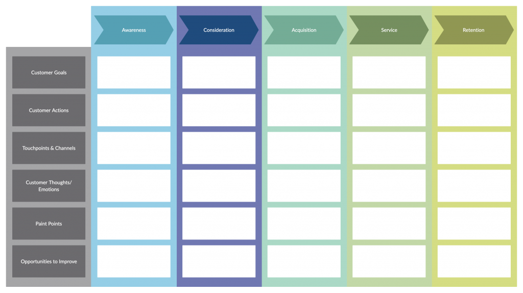 Customer Journey Map 