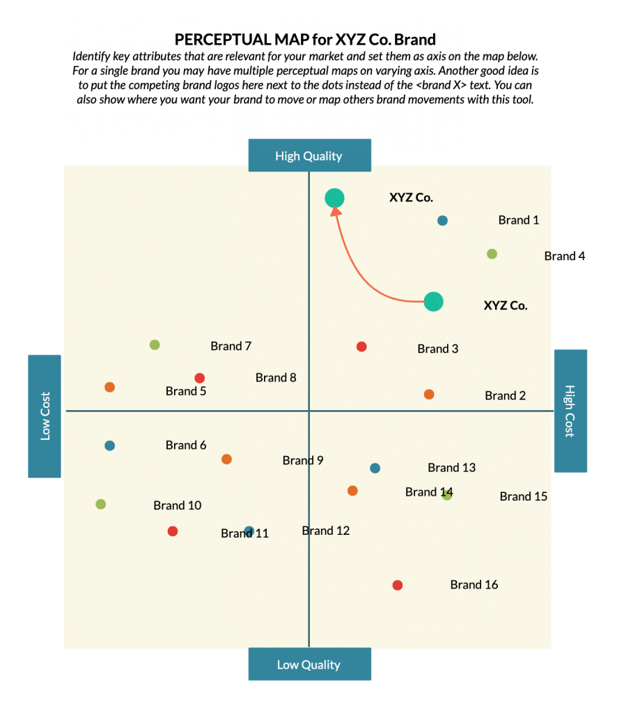 Perceptual Map Template for a Go to Market Strategy 