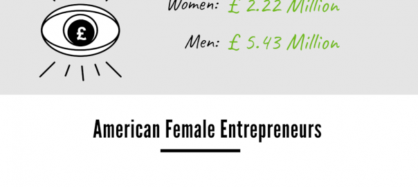 Female Entrepreneurs Inforgraphic