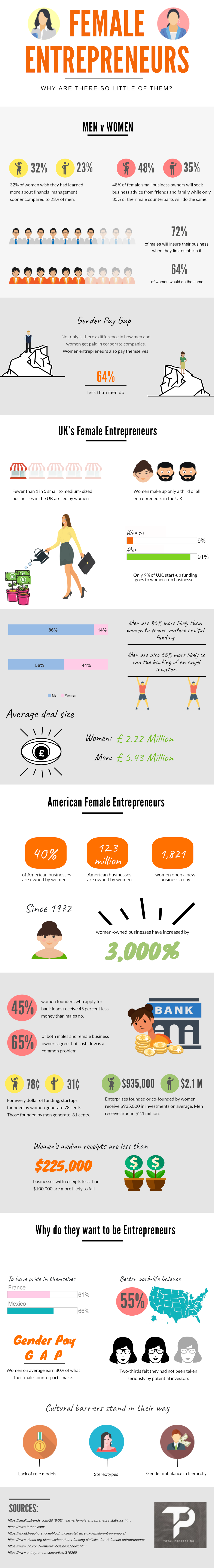 Female Entrepreneurs Inforgraphic