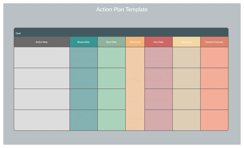 Modelo de Plano de Ação