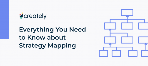 Guide to strategy mapping