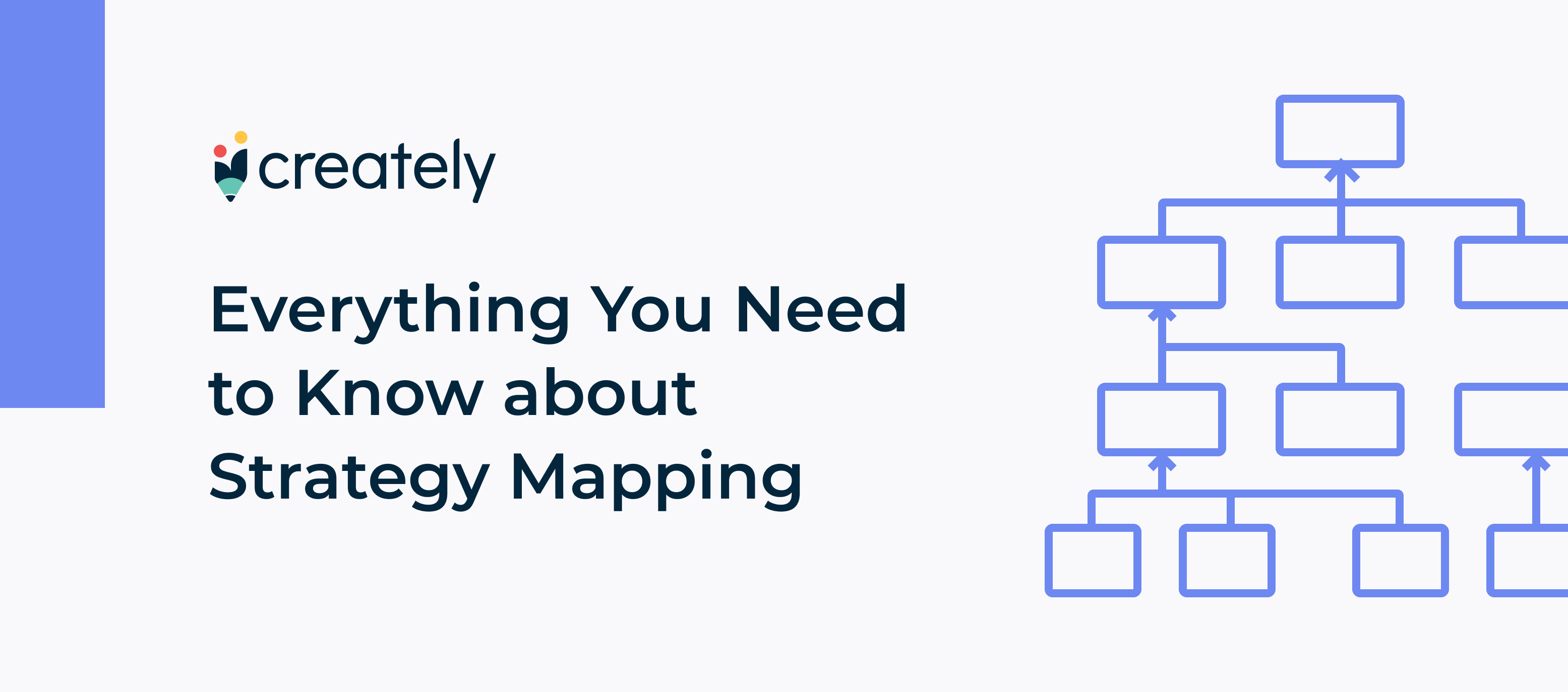 What is a Strategy Map? | A Comprehensive Guide with Templates