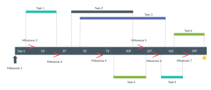 How To Create a Project Timeline In 6 Simple Steps (with Templates)