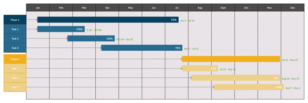 Project Timeline Template