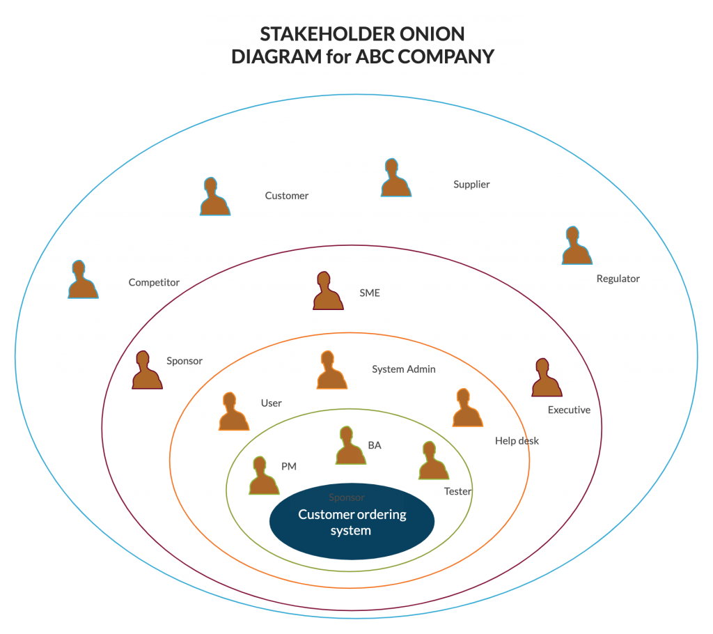 What is a Strategy Map?  A Comprehensive Guide with Templates