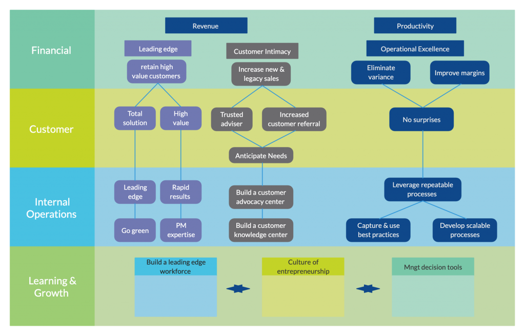 What Is A Strategy Map A Comprehensive Guide With Templates